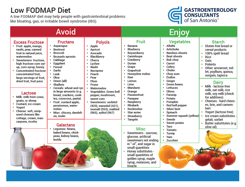 Low FODMAP Diet Benefits|Gastroenterology Diagnostic Center